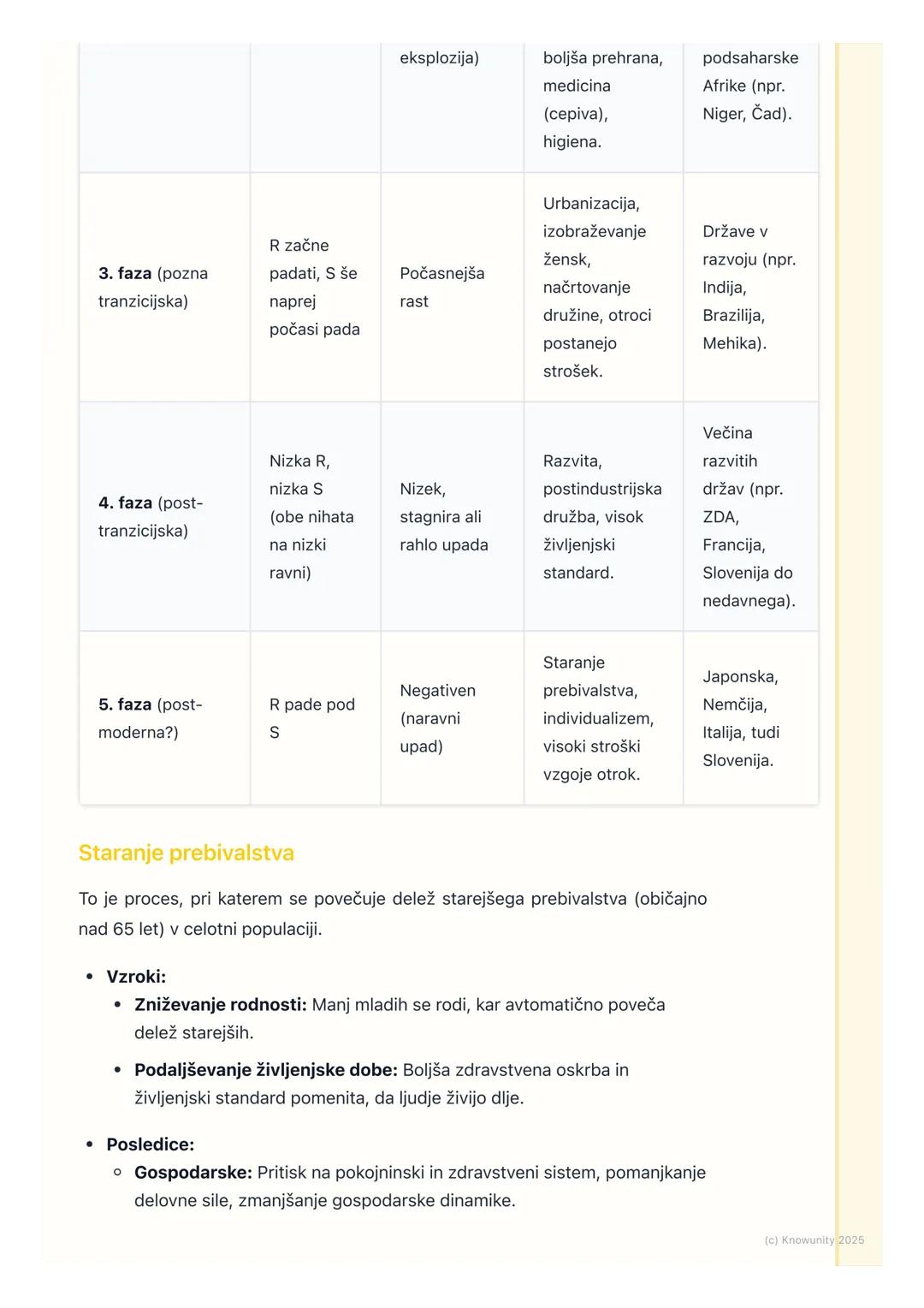 # Prebivalstvo in demografski
procesi

Uvod v demografske procese

Demografija je veda, ki preučuje prebivalstvo, predvsem njegovo velikost,