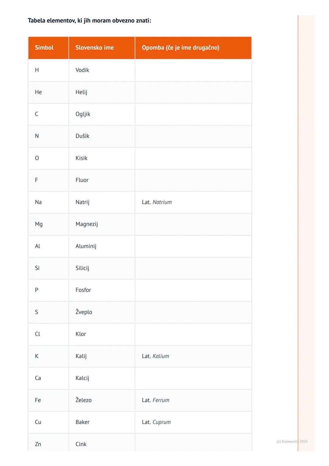 # Kemijski elementi in simboli

Kaj so kemijski elementi in simboli

Elementi so osnovni gradniki vseh snovi okoli nas. Vse, kar vidimo - zr