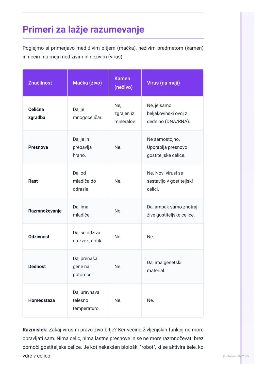 # Značilnosti živih bitij

Uvod v značilnosti živih bitij

Biologija je veda o življenju. Ampak kaj točno je "življenje"? Da bi nekaj oprede
