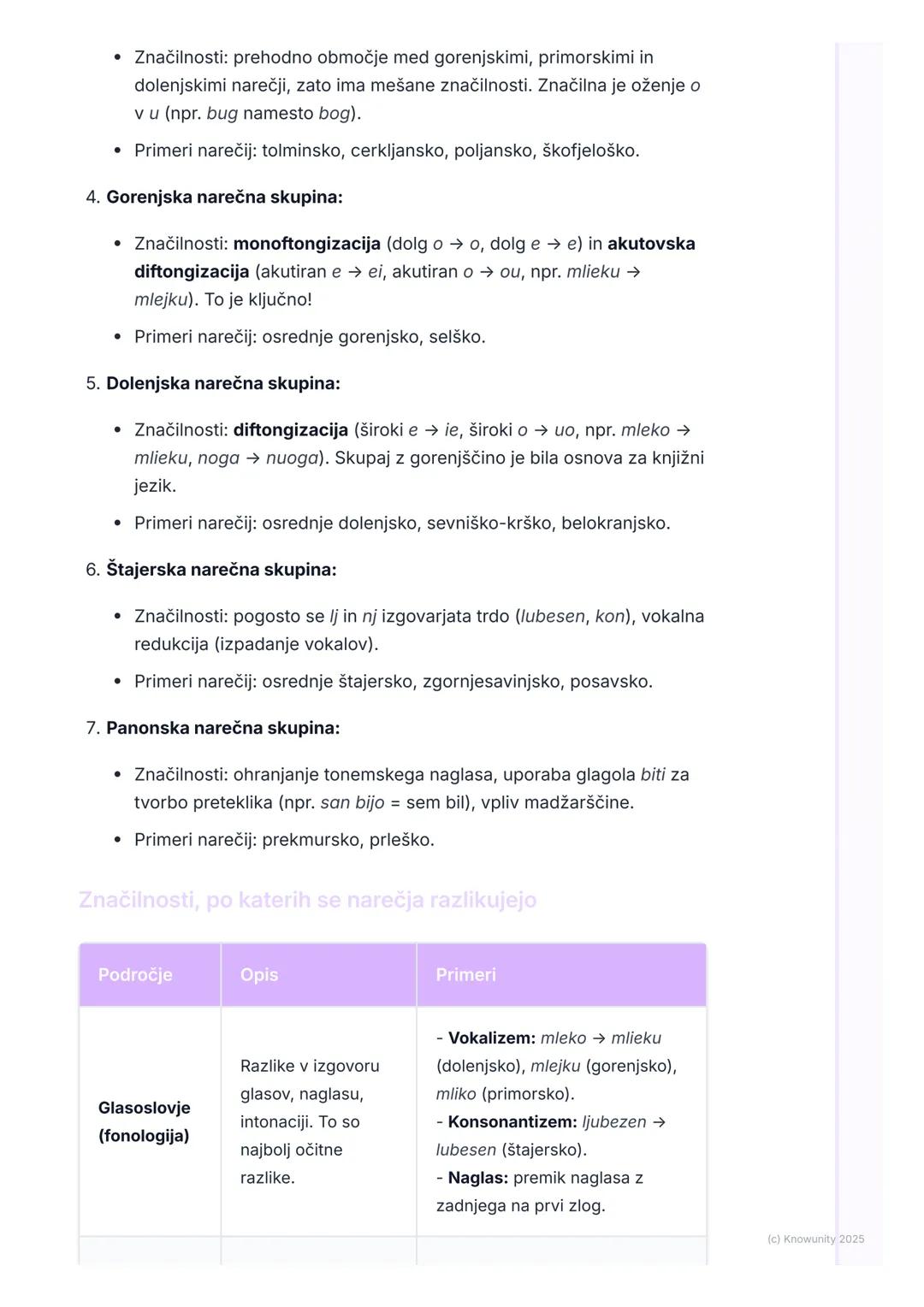 # Slovenska narečja in
pokrajinske različice

Uvod v slovenska narečja

Slovenščina je izjemno narečno razčlenjen jezik, sploh glede na majh