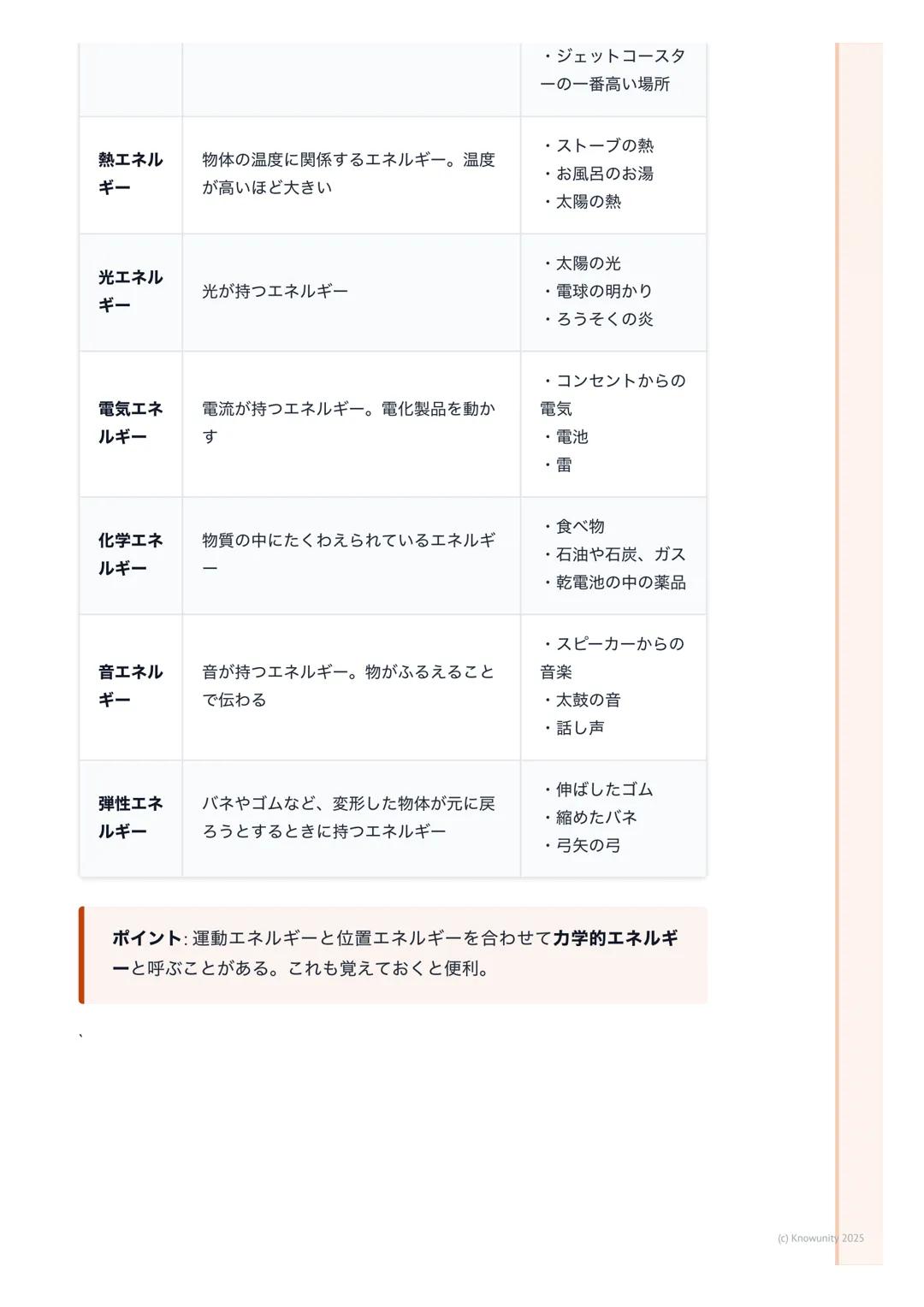 # エネルギーとは

## エネルギーの概要

エネルギーは、物を動かしたり、形を変えたり、温めたり、光らせたりする能力
のこと。目には見えないけど、私たちの周りのあらゆる現象に関わっている。
例えば、走ったり、電気をつけたり、お湯をわかしたりするのも、全部エネルギ
一のおかげ。