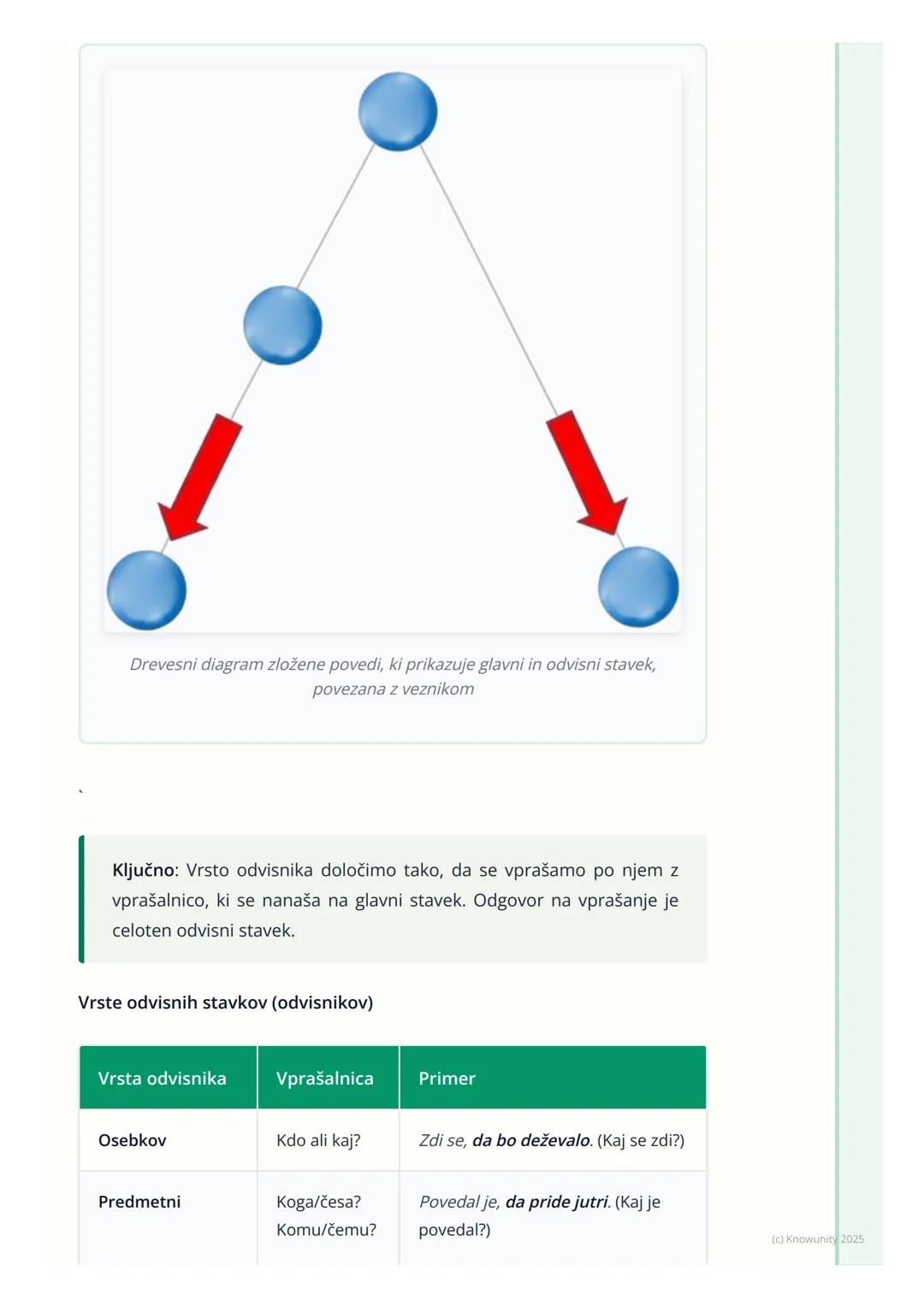 # Skladnja in stavčna analiza

Uvod v skladnjo

Skladnja ali sintaksa je del slovnice, ki se ukvarja s tem, kako se besede
povezujejo v večj