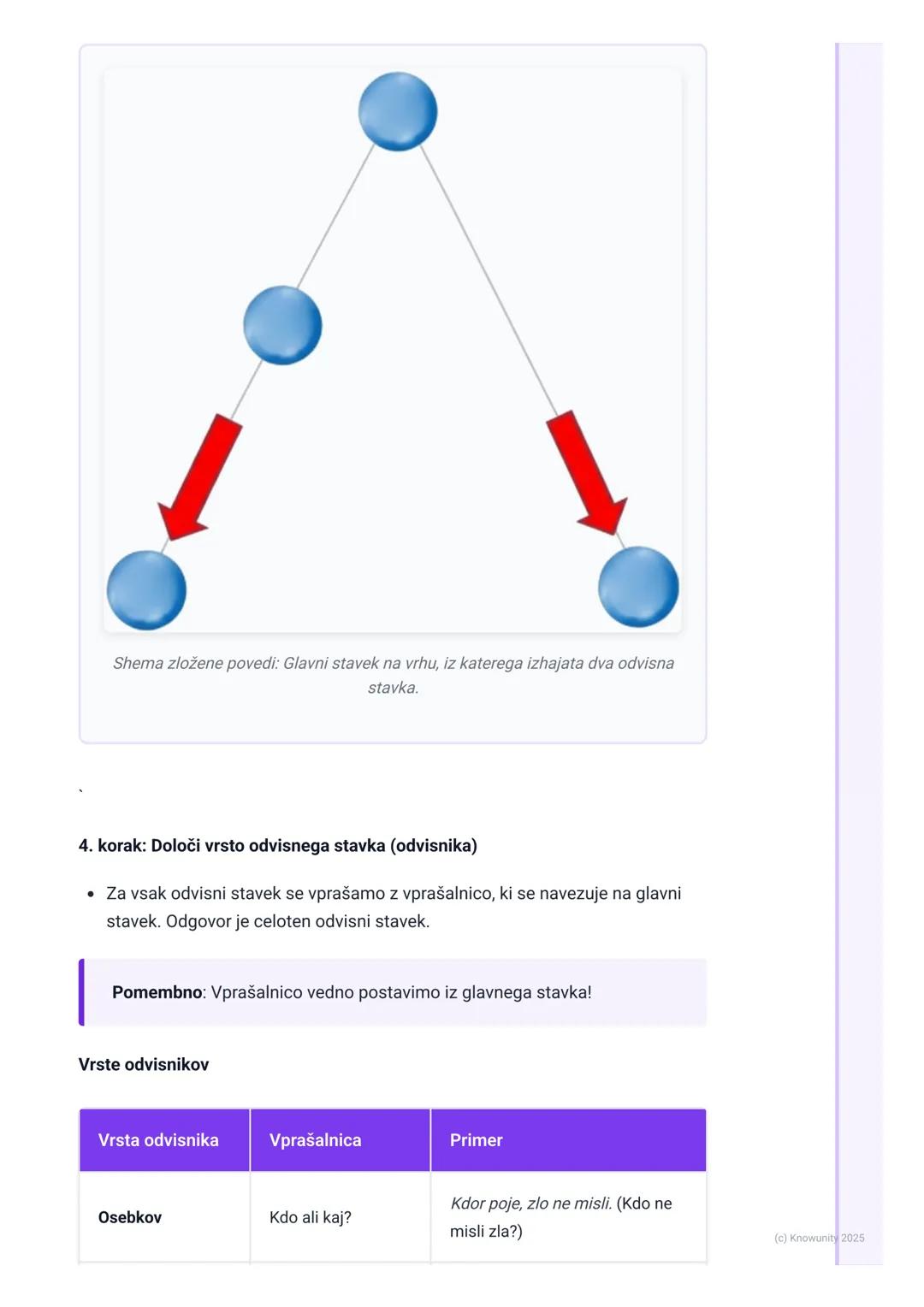 # Skladnja in stavčna analiza

Skladnja - uvod

Skladnja ali stavčna analiza je del slovnice, ki se ukvarja z zgradbo stavka. Uči
nas, kako 
