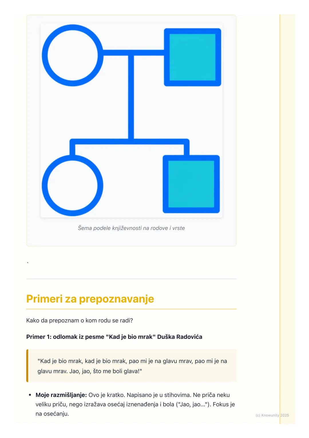 # Književni rodovi i vrste

Uvod u književne rodove

Sva književna dela koja čitamo mogu da se podele u tri velike grupe. Te grupe
se zovu k