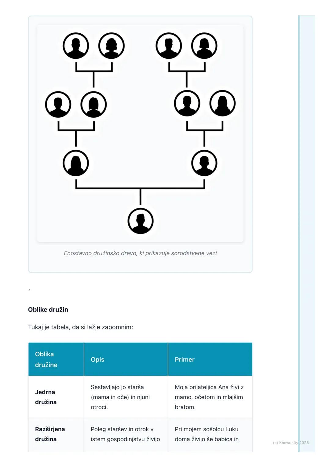 # Družina - moja prva skupnost

## Družina kot naša prva skupnost

Družina je prva skupnost, v katero se rodimo. Je kot majhna ekipa, kjer s