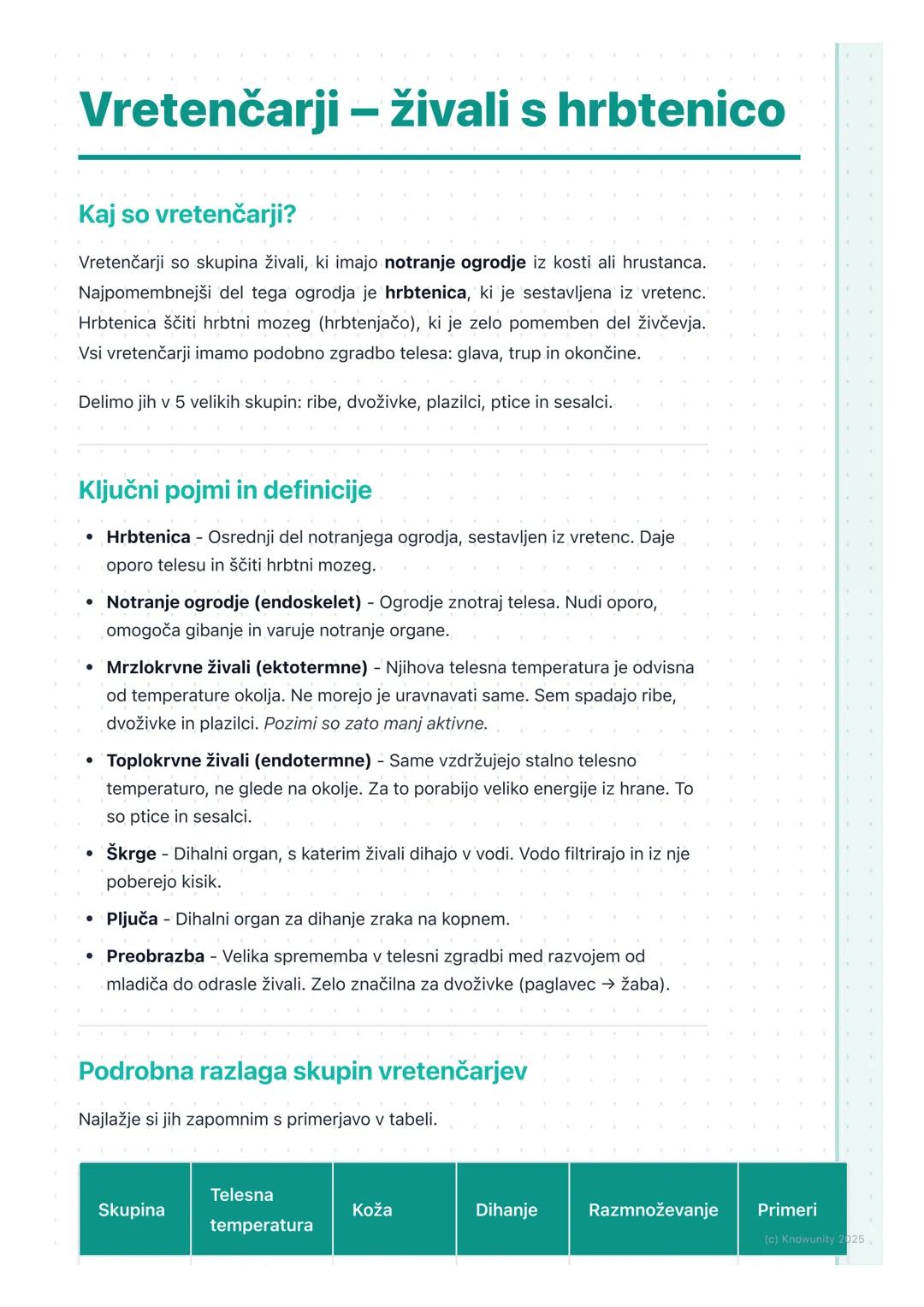 # Vretenčarji – živali s hrbtenico

Kaj so vretenčarji?

Vretenčarji so skupina živali, ki imajo notranje ogrodje iz kosti ali hrustanca.
Na