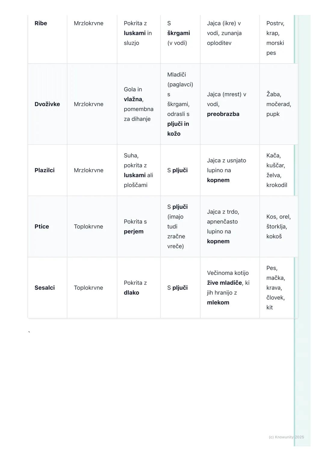 # Vretenčarji – živali s hrbtenico

Kaj so vretenčarji?

Vretenčarji so skupina živali, ki imajo notranje ogrodje iz kosti ali hrustanca.
Na