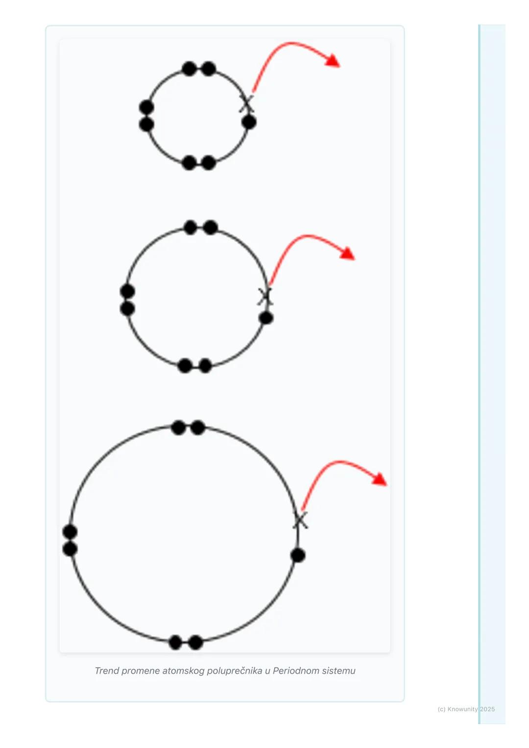 # Periodične osobine elemenata

Uvod u periodične osobine

Periodične osobine elemenata su svojstva koja se pravilno, periodično
ponavljaju 