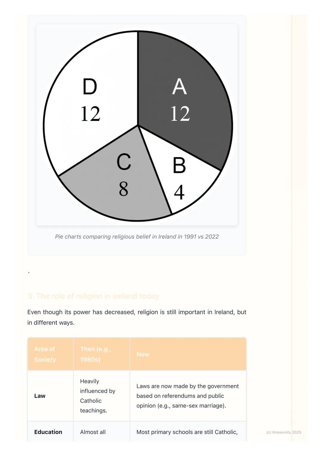 # Religion in Modern Ireland

An introduction to religion in modern Ireland

Religion, especially the Catholic Church, has been a huge part 