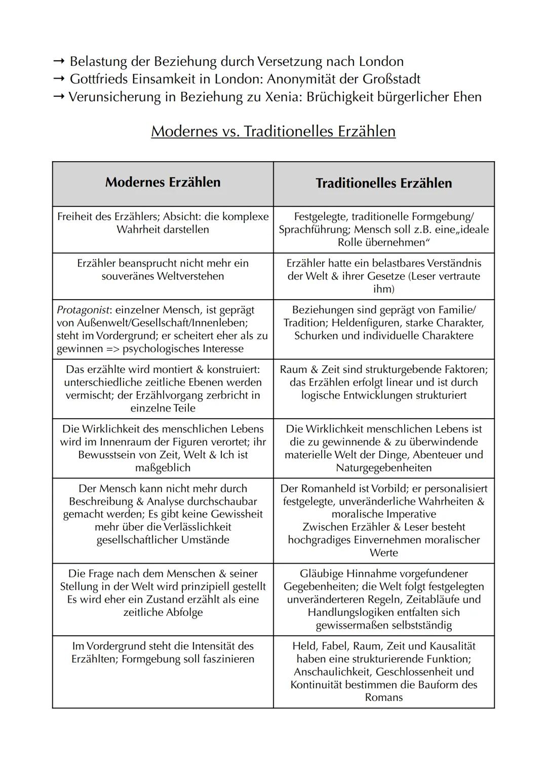# Das Haus in der Dorotheenstraße

Autor: Hartmut Lange
Jahr: 2013
Textsorte: Novelle
Aufbau: 5 Kapitel
Protagonisten: Xenia Klausen & Gottf