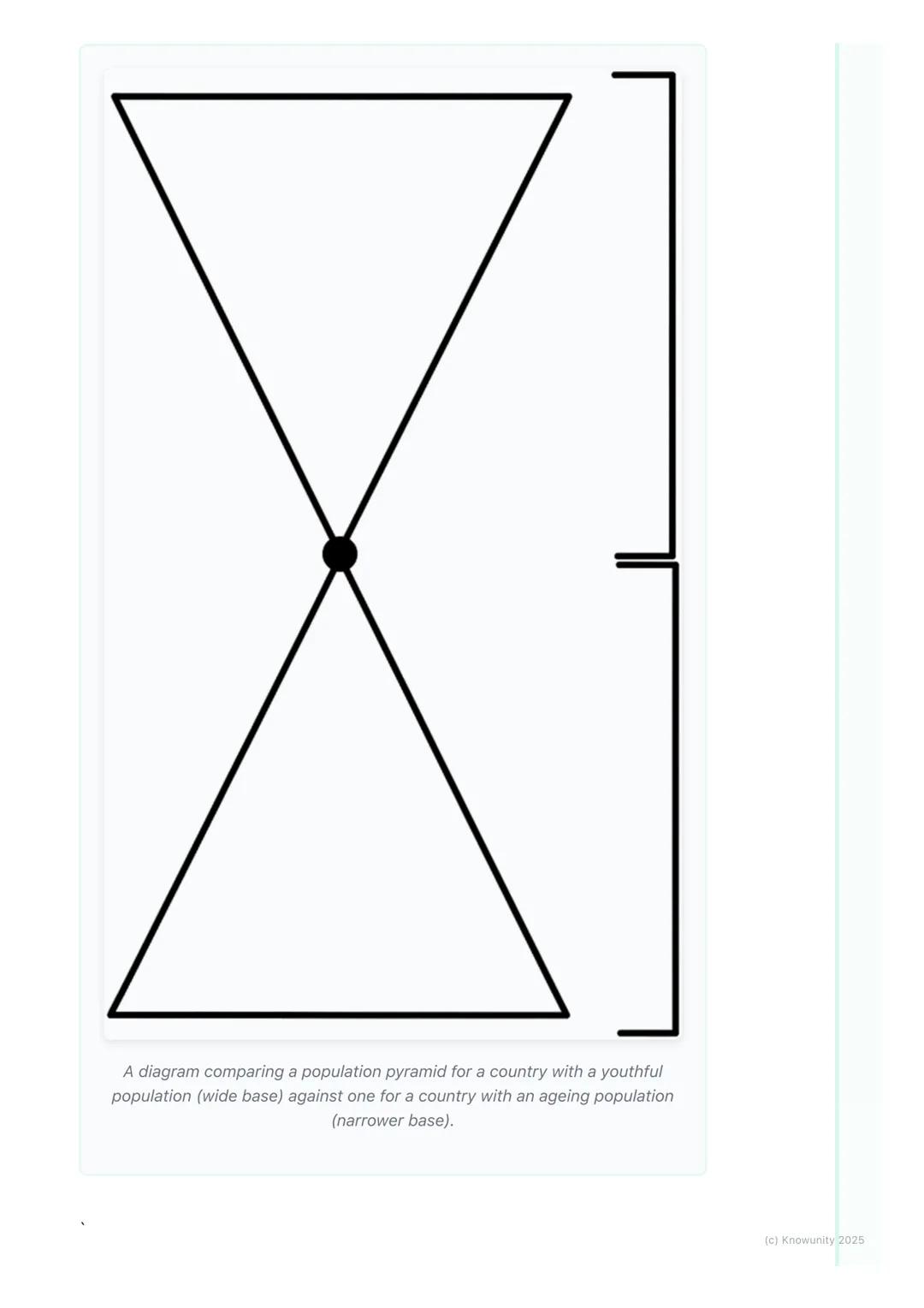 # Population Change and
# Migration

## Introduction to population change

Population change is all about how the number of people living in