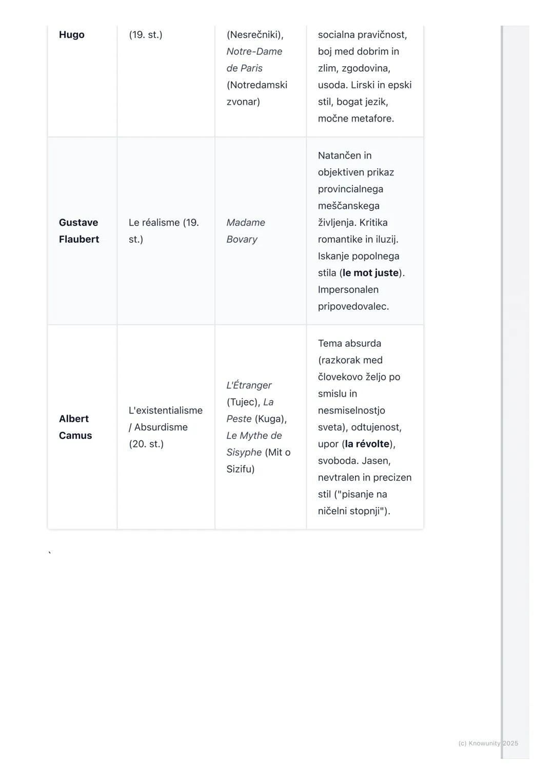 # Ključni avtorji in dela (Auteurs
et œuvres clés)

Uvod v pregled ključnih avtorjev

Za razumevanje francoske književnosti je nujno poznati