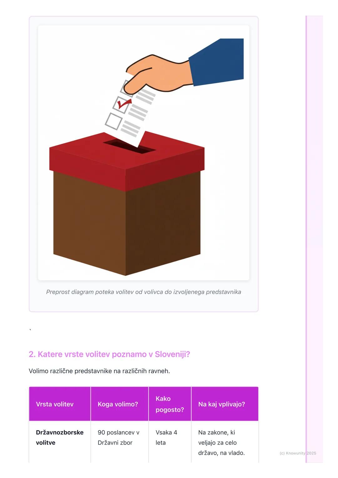 # Demokracija in volitve
(osnovni pojmi)

Kaj je demokracija?

Demokracija je oblika vladanja, kjer imajo oblast ljudje (državljani). Beseda