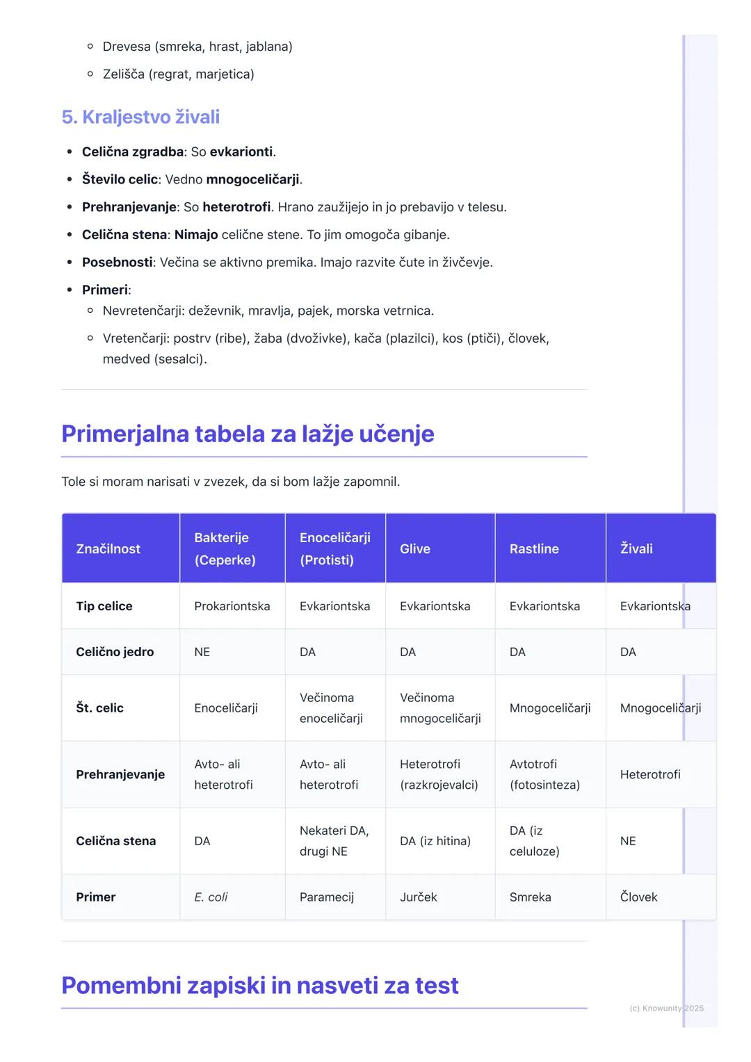 # Osnovne skupine živih bitij

Uvod v razvrščanje živih bitij

Živa bitja razvrščamo v skupine, da jih lažje preučujemo in razumemo njihove
