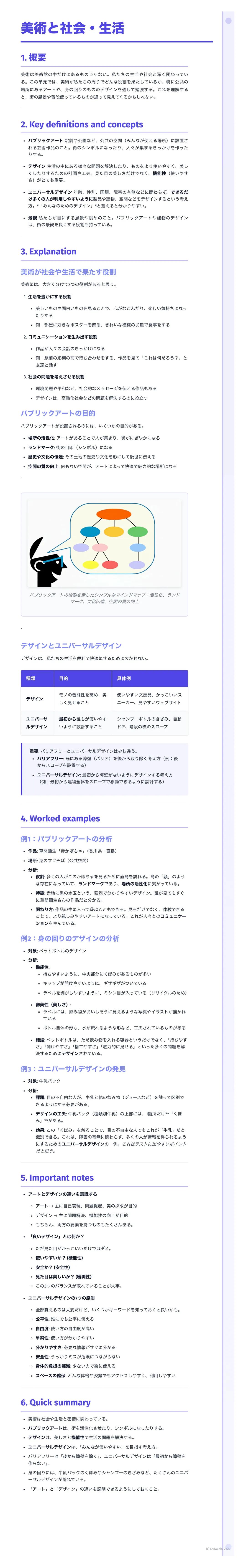 # 美術と社会・生活

1.

y definitions and c

3. Explanation

Worked examples

5. Important note

6. Quick summary