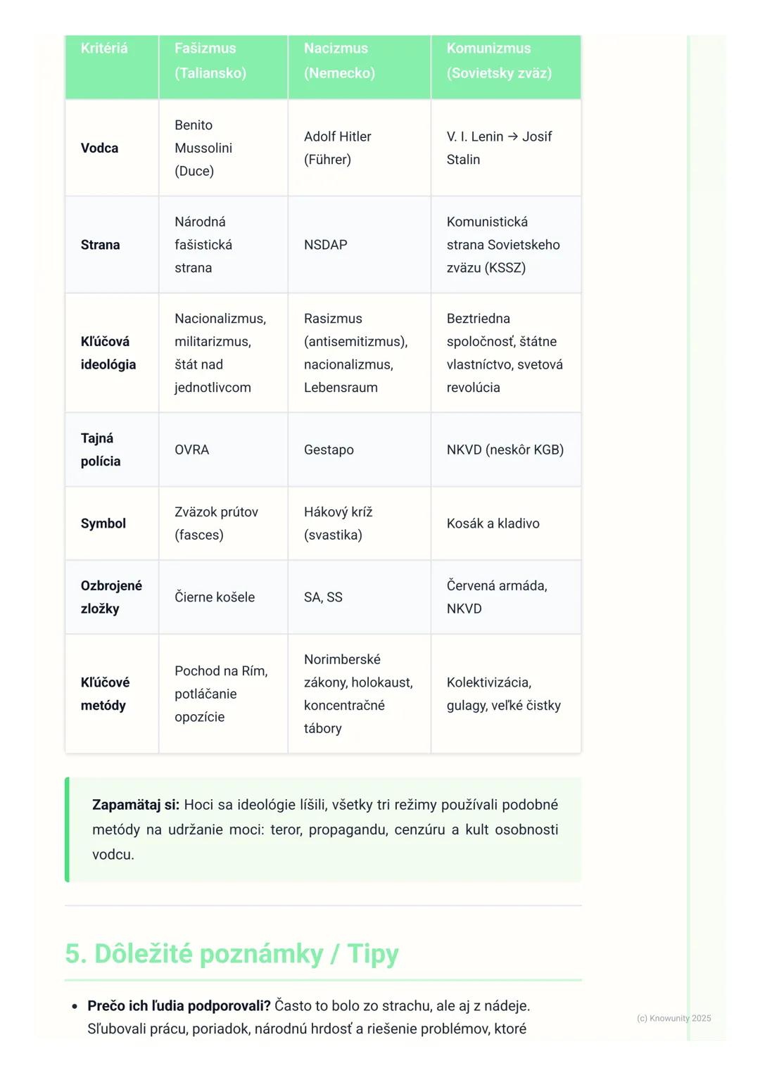 # Vzostup totalitných režimov

1. Prehľad vzostupu totalitných režimov

Po prvej svetovej vojne, ktorá priniesla obrovské straty a sklamanie