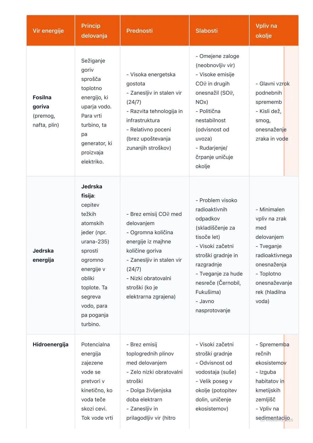 # Obnovljivi in neobnovljivi viri
energije

Uvod v vire energije

Energija je ključna za delovanje sodobne družbe, od industrije do naših do
