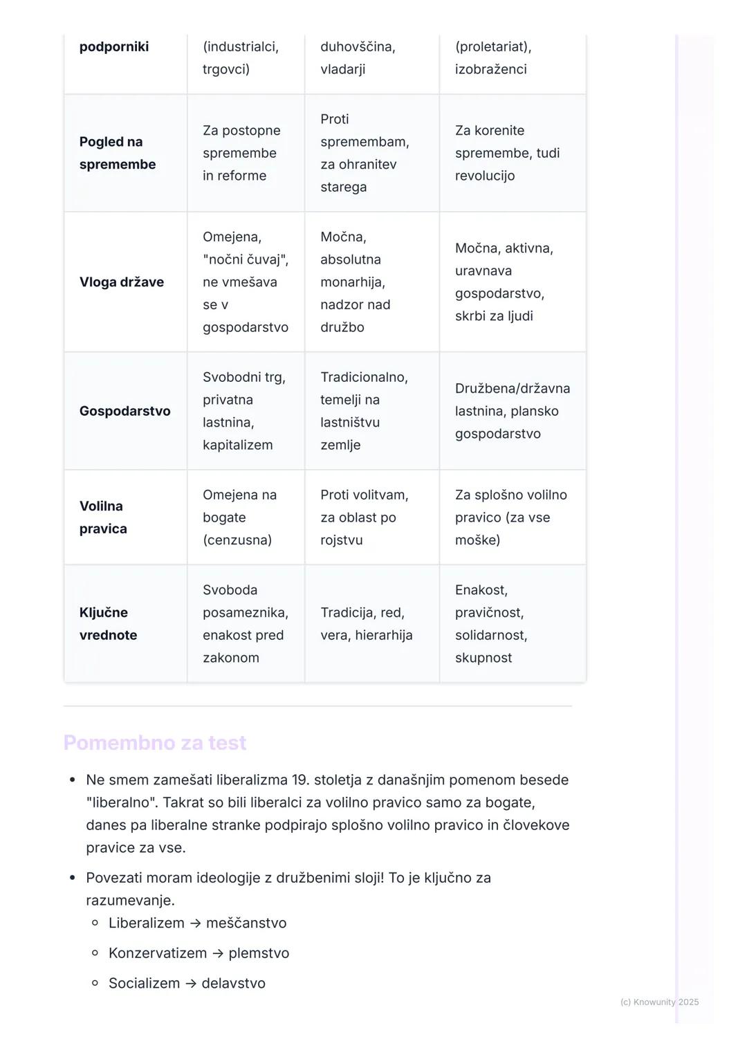# Liberalizem, konzervatizem in
socializem

Uvod: Ideologije 19. stoletja

V 19. stoletju so se v Evropi dogajale velike spremembe. Francosk