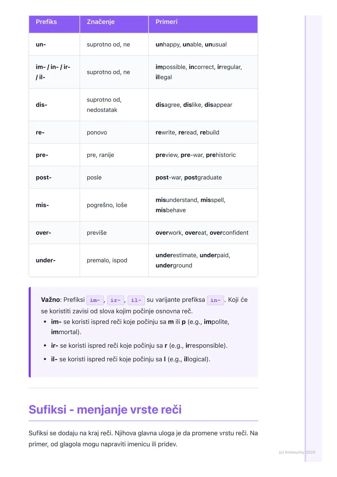 # Tvorba reči (Word Formation)
- Prefiksi i sufiksi

Uvod u tvorbu reči

Tvorba reči (Word Formation) je proces stvaranja novih reči od post