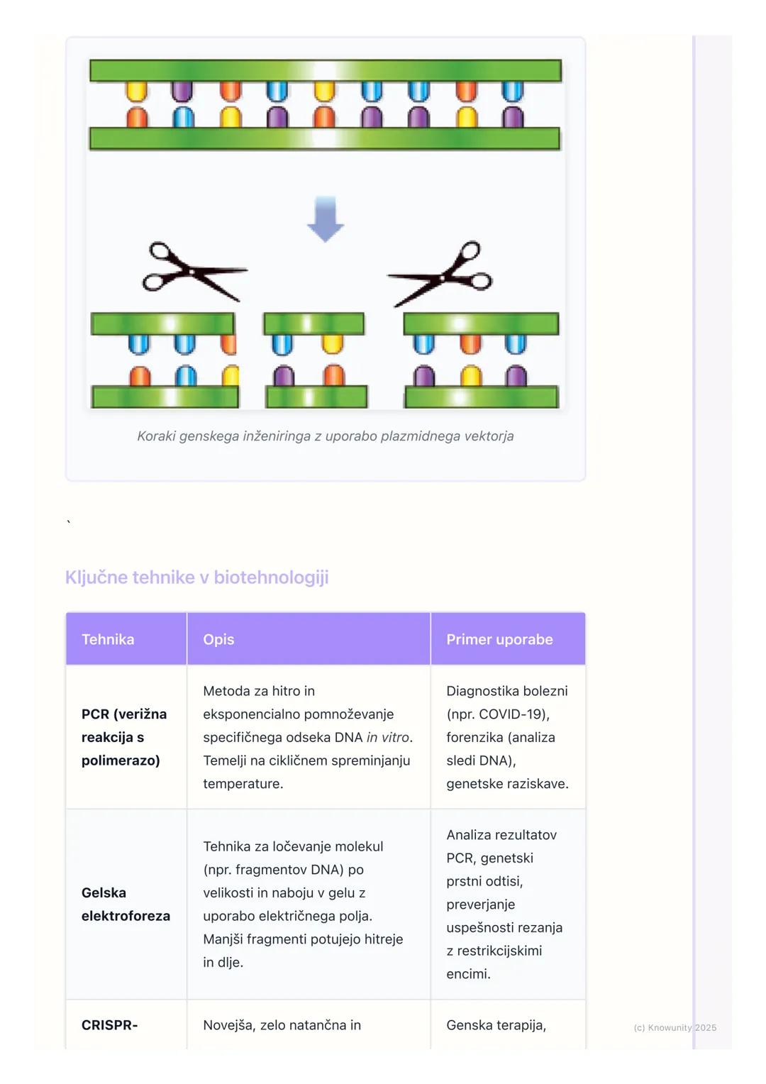 # Genetika in biotehnologija

Pregled in uvod

Genetika in biotehnologija sta ključni področji sodobne biologije. Ukvarjata se z
dedovanjem,