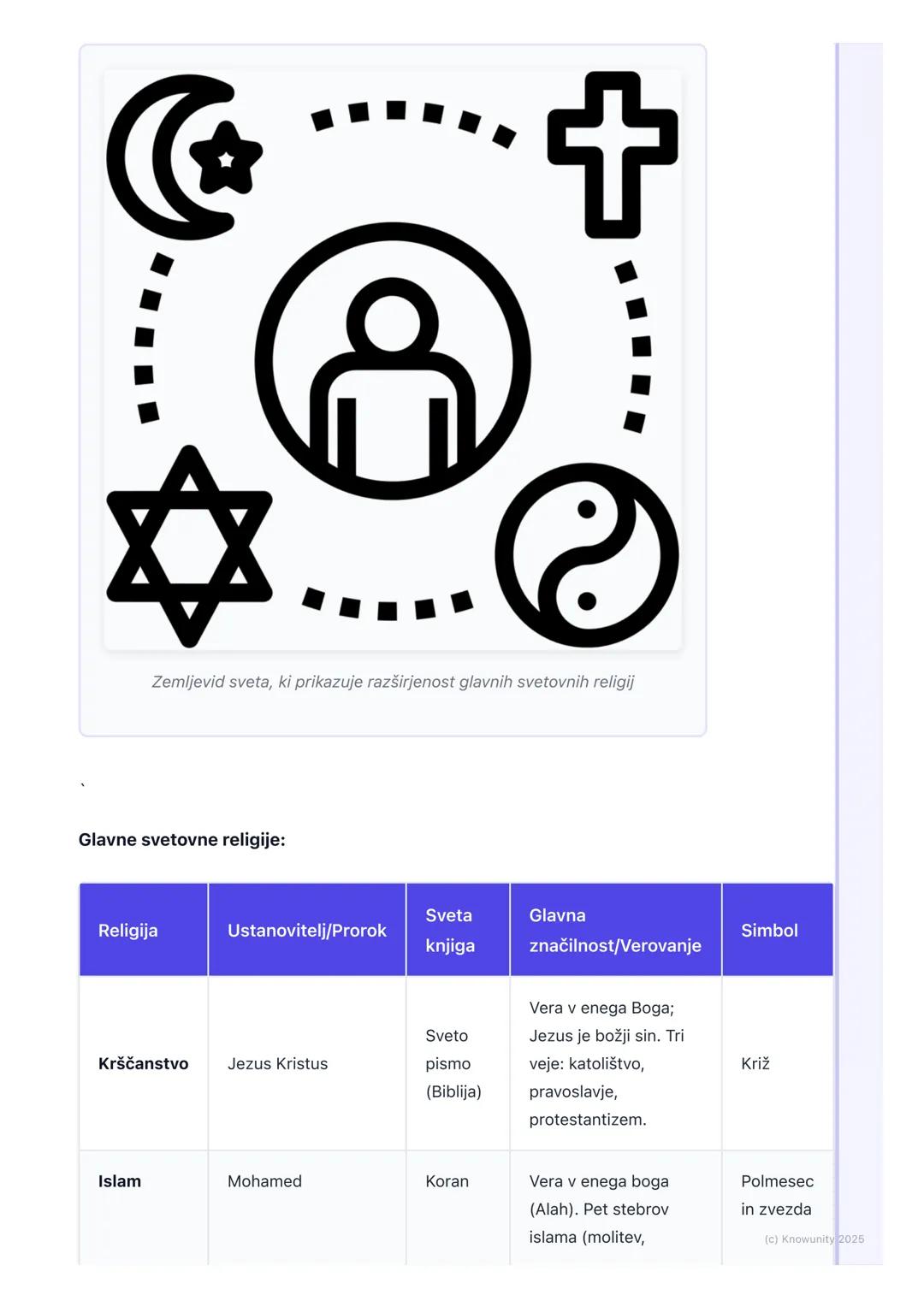 # Kulturna raznolikost sveta

Uvod v kulturno raznolikost

Kulturna raznolikost pomeni, da na svetu obstaja veliko različnih kultur. Vsaka
i