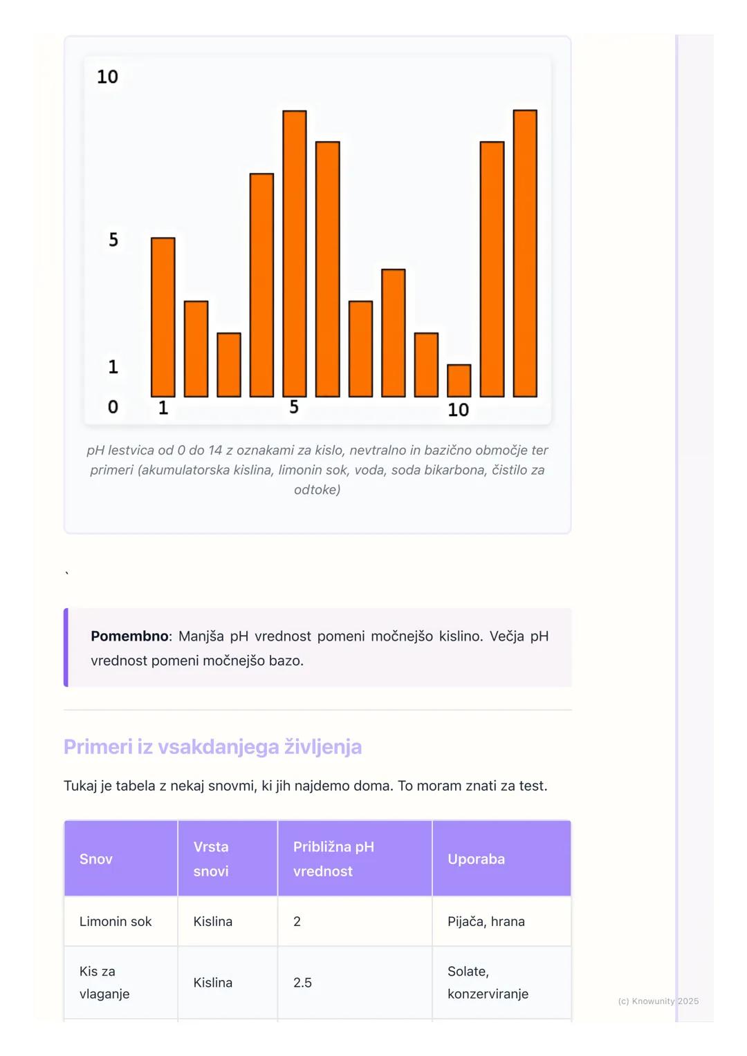 # Kisline in baze (osnove)

Kaj so kisline in baze?

To so posebne skupine snovi, ki jih srečamo vsak dan. Nekatere so v hrani,
druge v čist