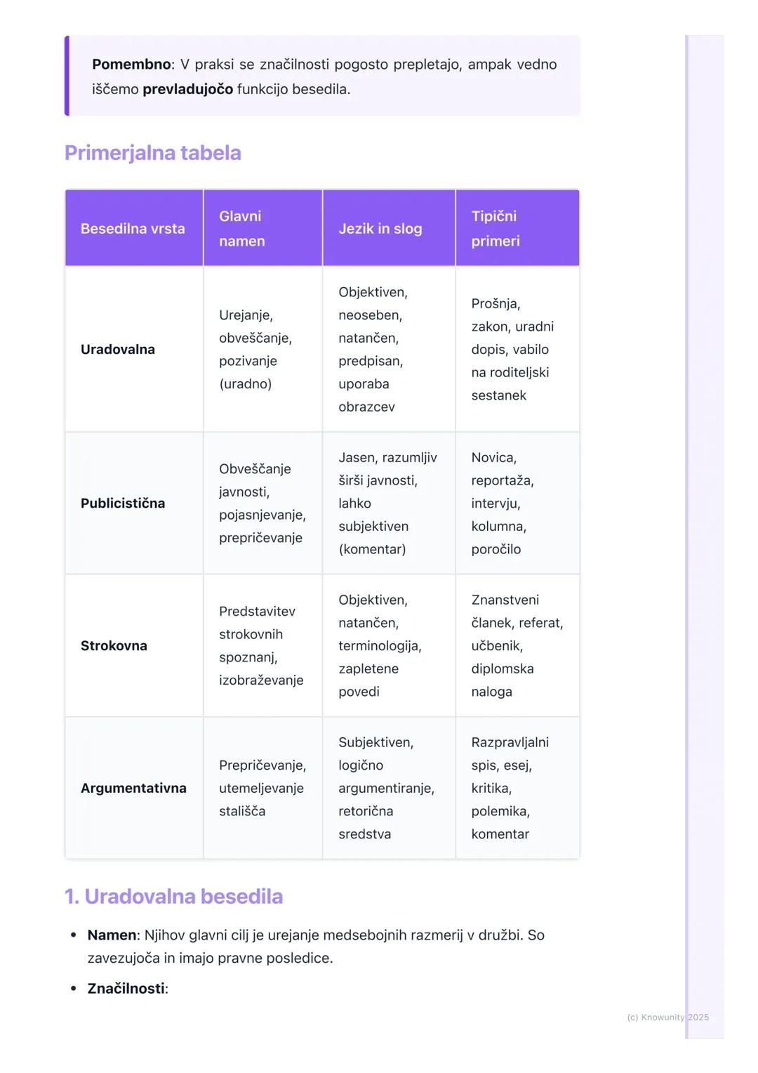 # Besedilne Vrste in Njihove
Značilnosti

Uvod v besedilne vrste

Besedila niso vsa enaka. Razlikujejo se po namenu, naslovniku, vsebini in
