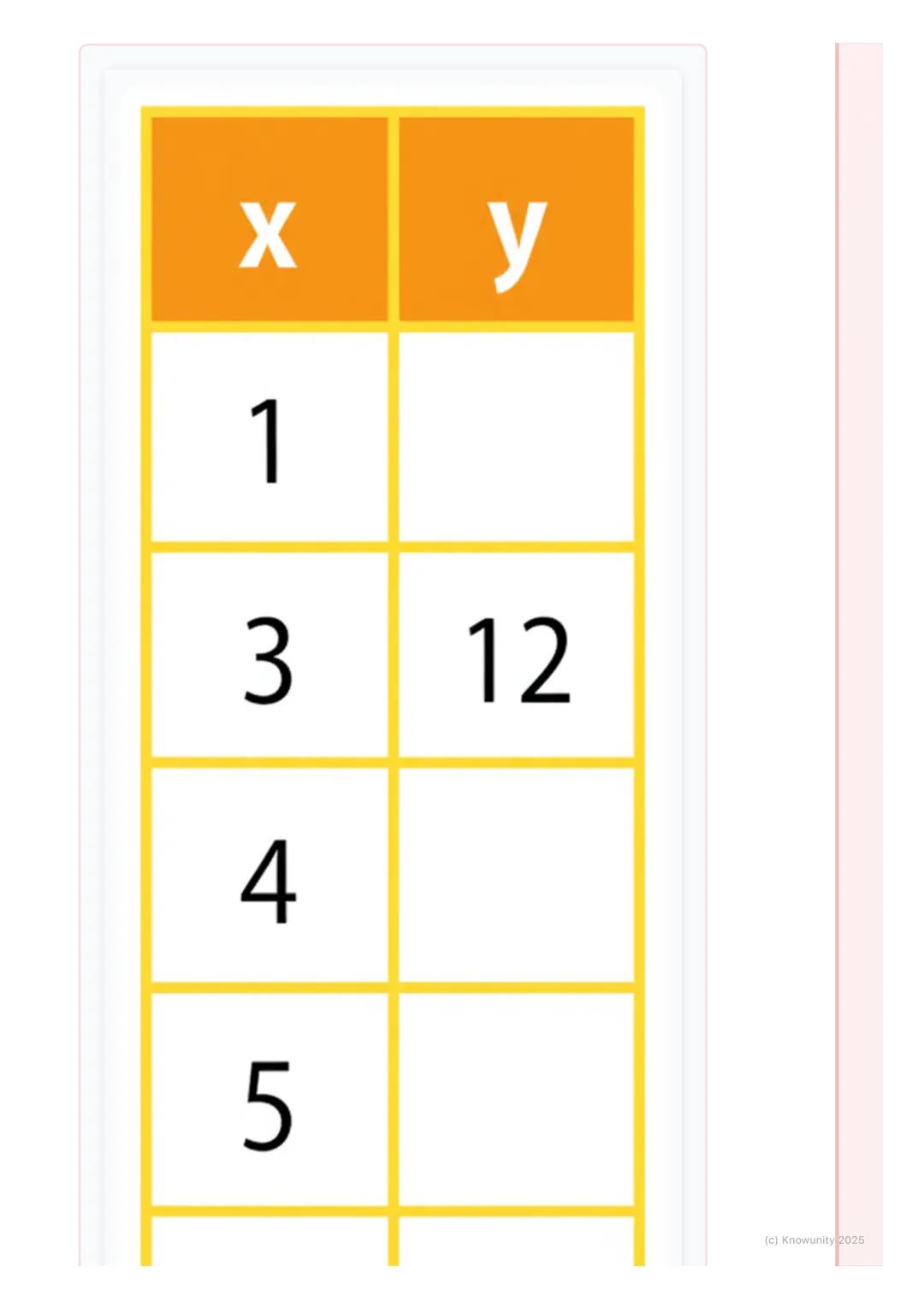 # Pojem funkcije

Kaj je funkcija?

Funkcija je kot nekakšen matematični "stroj". Vanj daš neko število (vhod), stroj
ga po določenem pravil