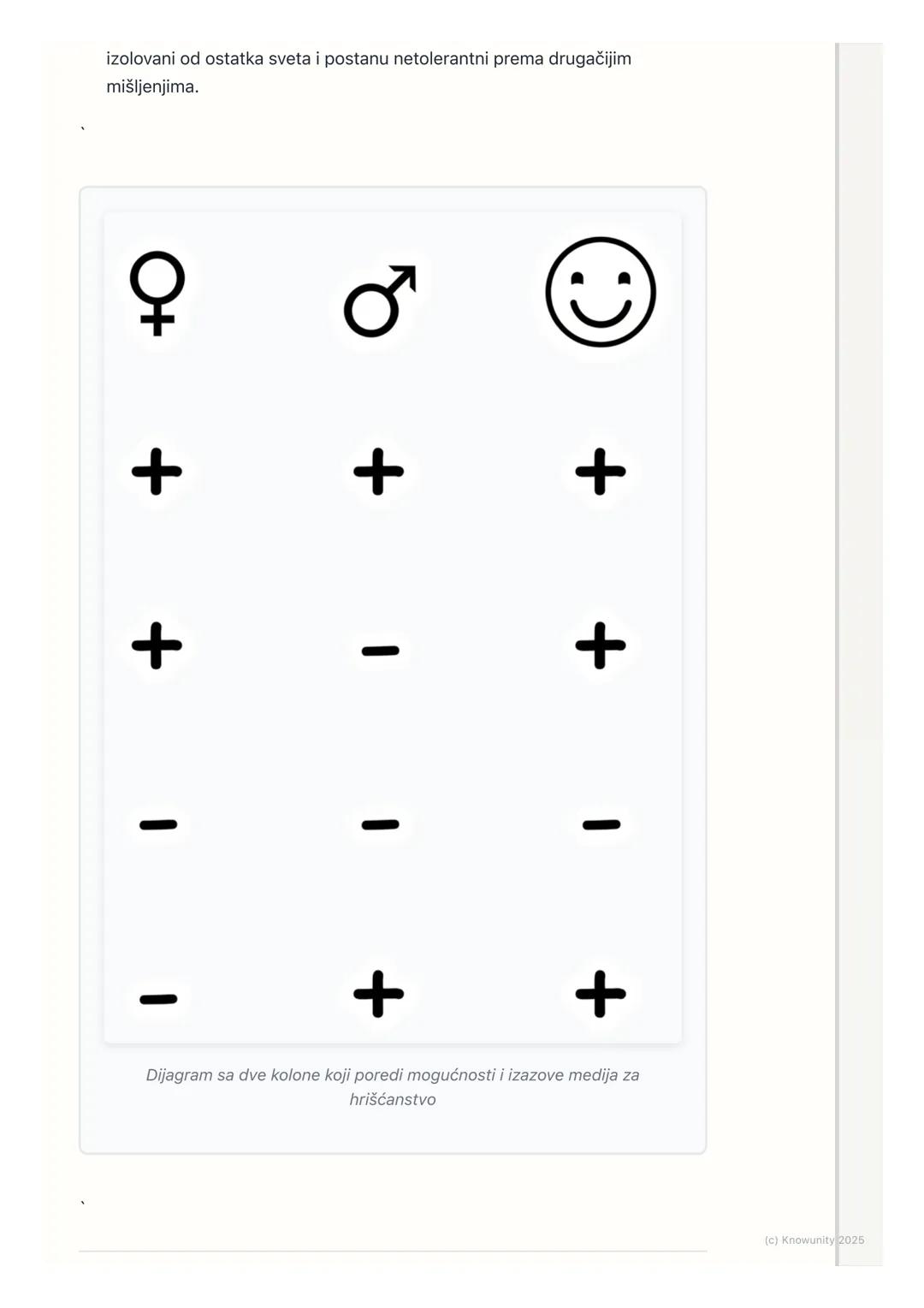 # Mediji i hrišćanska poruka u
savremenom dobu

Uvod i značaj teme

U današnje vreme, mediji su svuda oko nas televizija, internet, društven