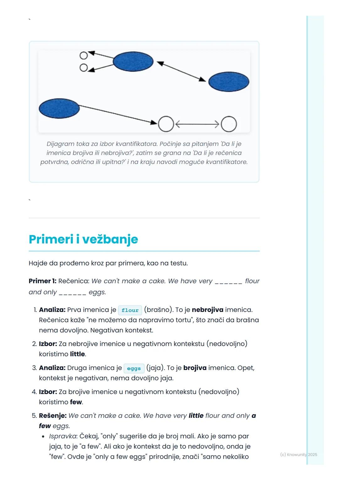 # Kvantifikatori i
determinatori

Uvod u kvantifikatore

Kvantifikatori su reči koje stoje ispred imenica i govore nam o količini ili
broju 