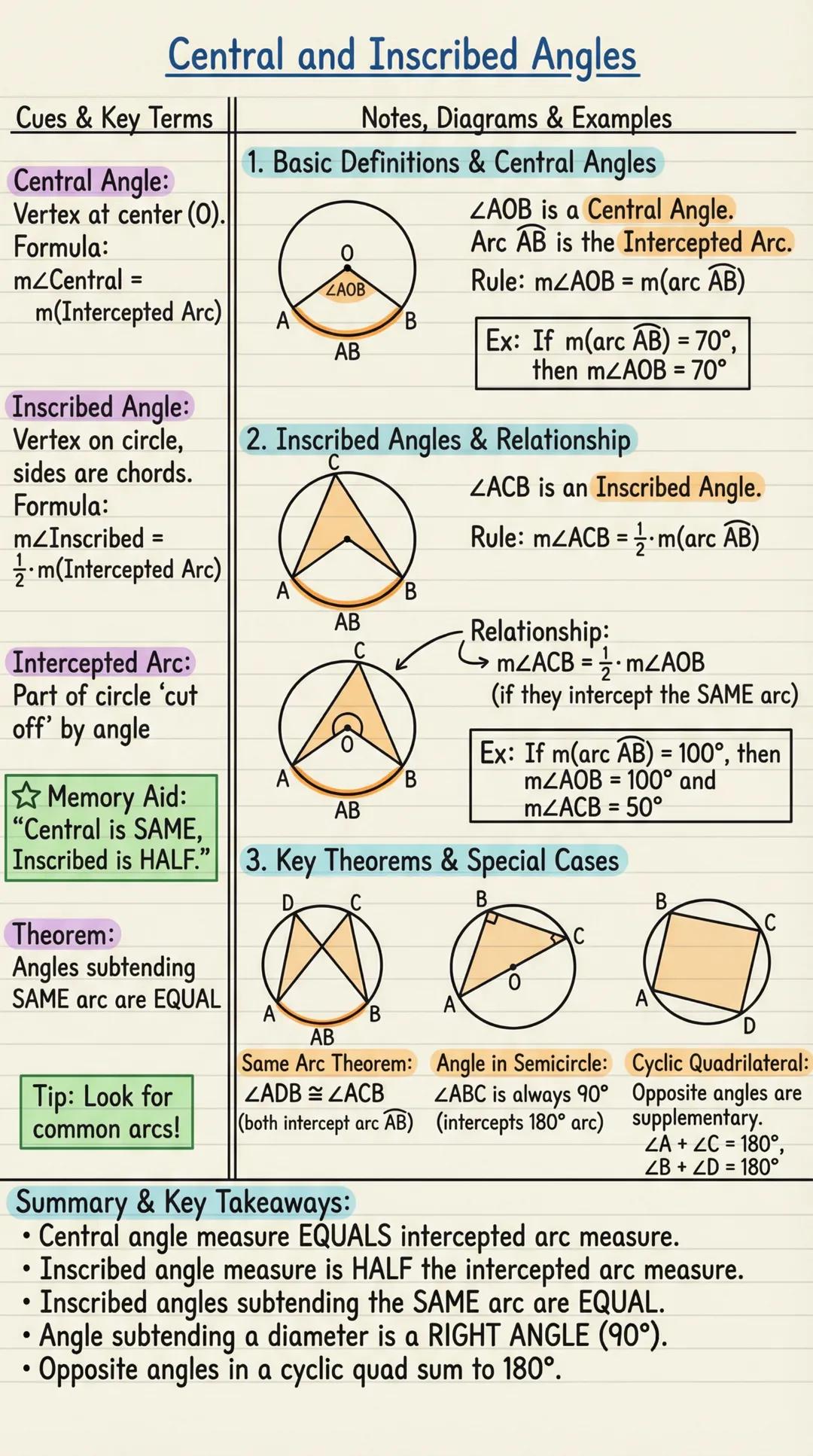 # Central and Inscribed Angles

| Cues & Key Terms | Notes, Diagrams & Examples |
| --- | --- |
| Central Angle: | 1. Basic Definitions & Ce
