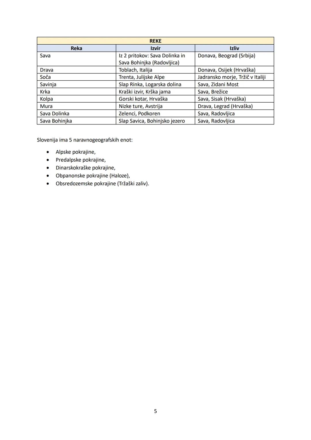 # ZAPISKI ZA 1. USTNO OCENO PRI GEOGRAFIJI
Slovenija leži, poenostavljeno rečeno 46° severno in 15° vzhodno. Leži v severnem zmerno toplem