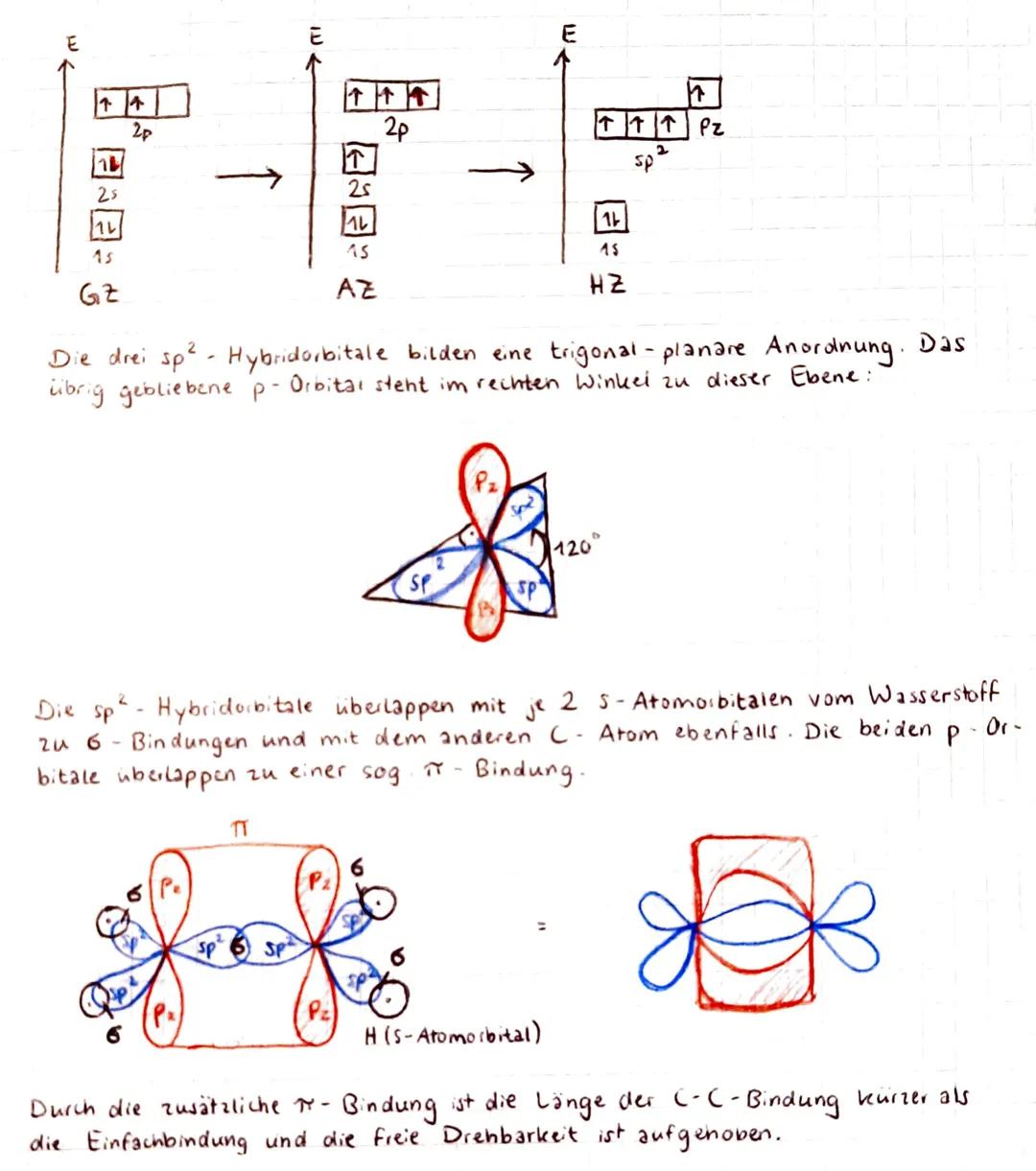 ## Hybridisierung
Im Methanmolekül (CHy) sind alle vier H-Atome gleich an das C-Atom gebunden.
Die Bindungswinkel betragen 109,5°. Dies ste