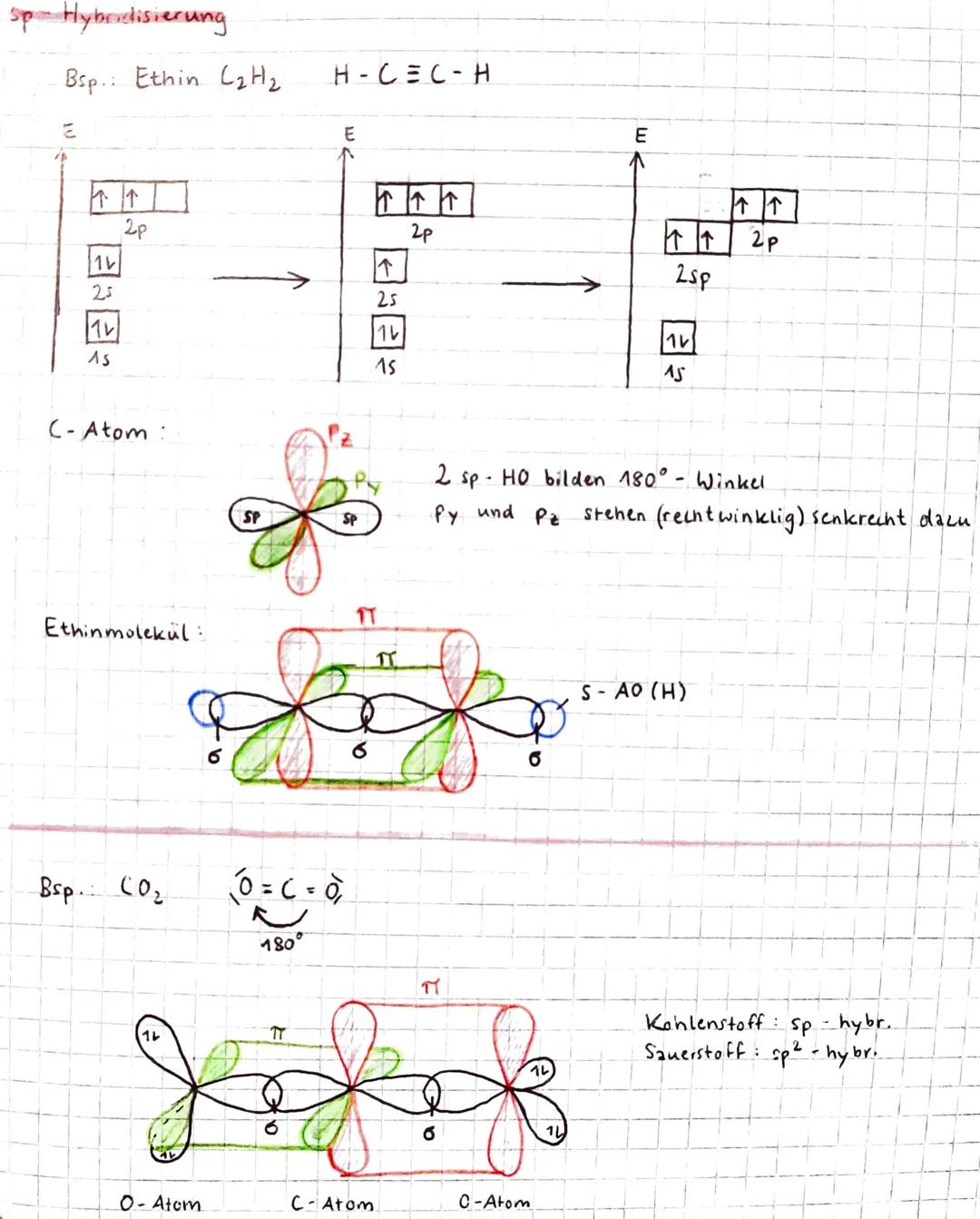 ## Hybridisierung
Im Methanmolekül (CHy) sind alle vier H-Atome gleich an das C-Atom gebunden.
Die Bindungswinkel betragen 109,5°. Dies ste