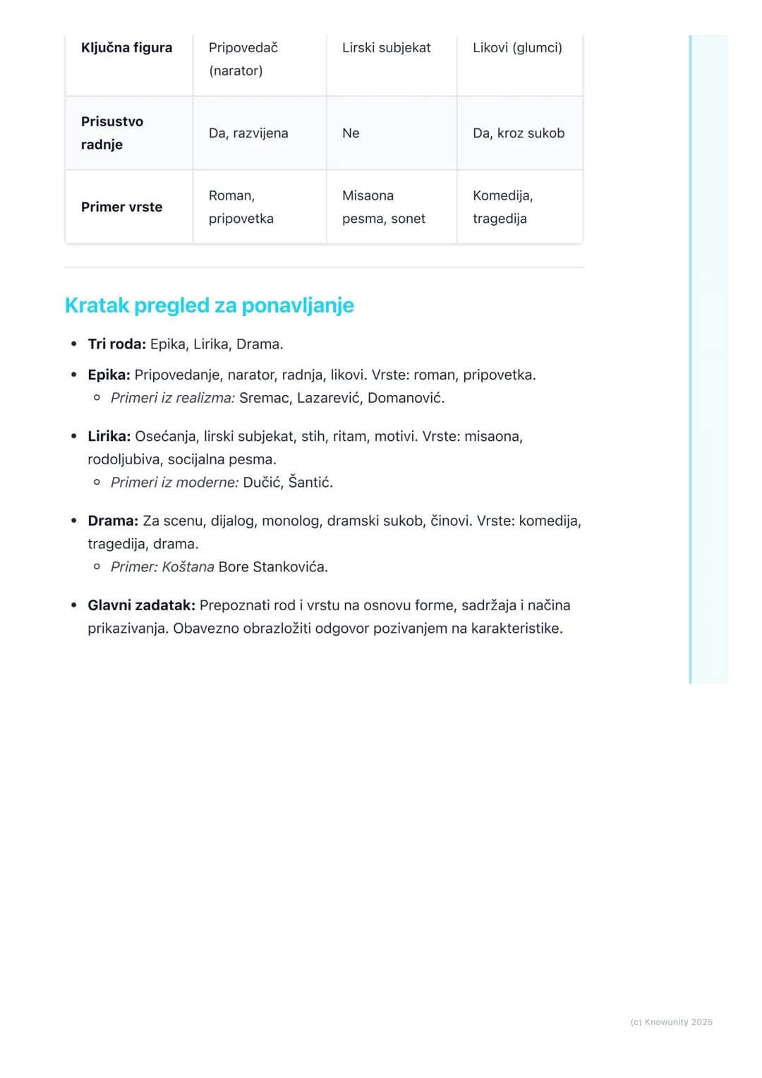 # Književni rodovi i vrste
Uvod u književne rodove i vrste
Književni rodovi predstavljaju osnovnu i najširu podelu književnih dela. Ova
po