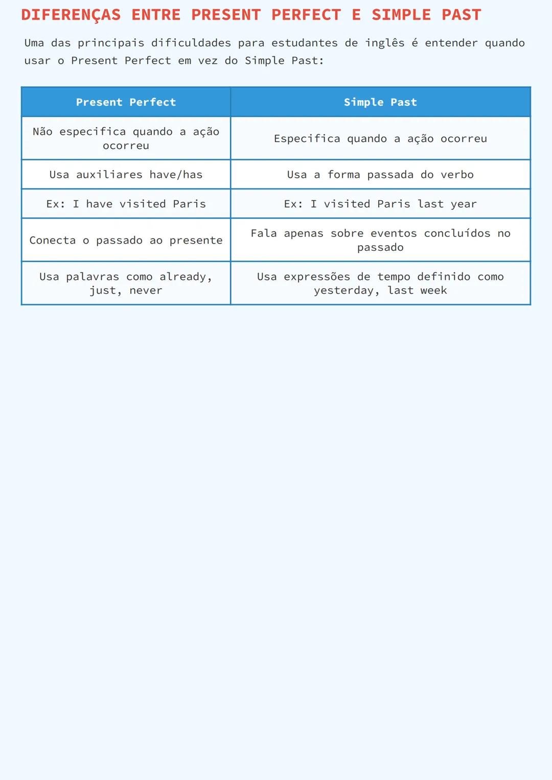 # PRESENTE PERFEITO EM INGLÊS (PRESENT
PERFECT)
# O QUE É O PRESENT PERFECT?
O Present Perfect é um tempo verbal em inglês que expressa qu