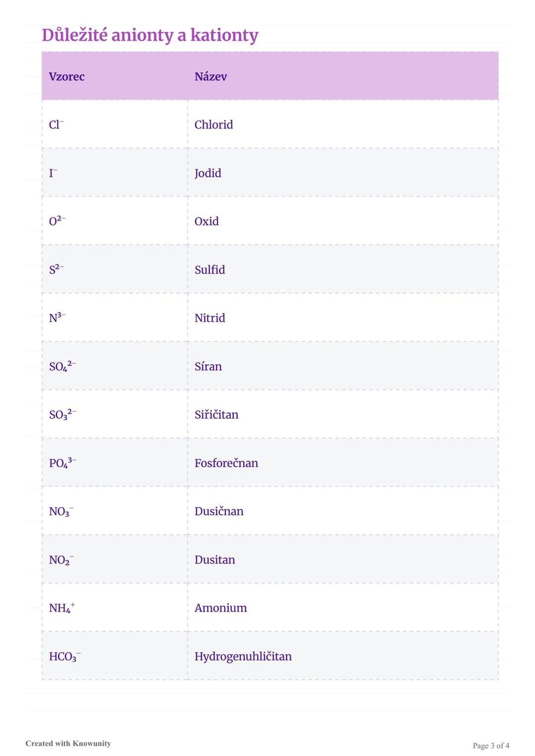 ## Soli - přehled
Komplexní přehled vlastností, struktury a tvorby solí pro studenty gymnázia.
## Co jsou soli?
Soli jsou chemické slouče