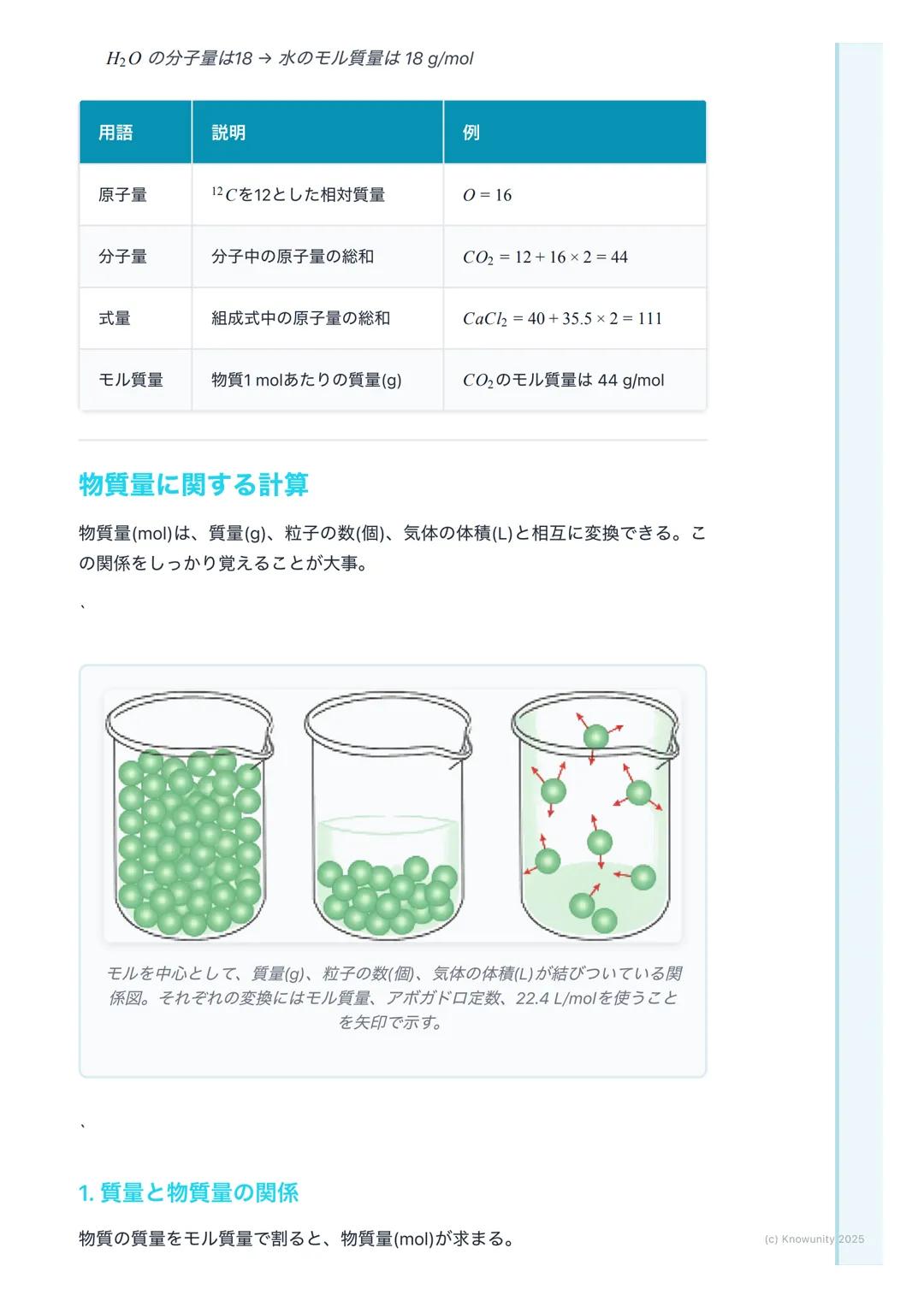 # 物質量と化学反応の量的関係
物質量と化学反応の基本
化学反応を扱うとき、原子や分子はとても小さくて軽いから、一つ一つの質量を
測ったり、数を数えたりするのは現実的じゃない。そこで、決まった数の粒子
の集まりを一つの単位として扱うと便利。この単位がモル (mol)。モルを使